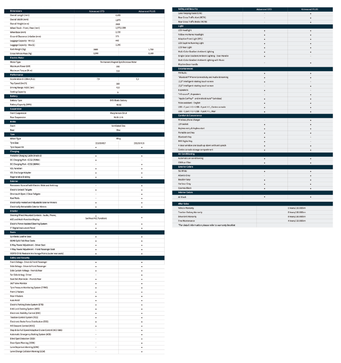 a3 data 2
